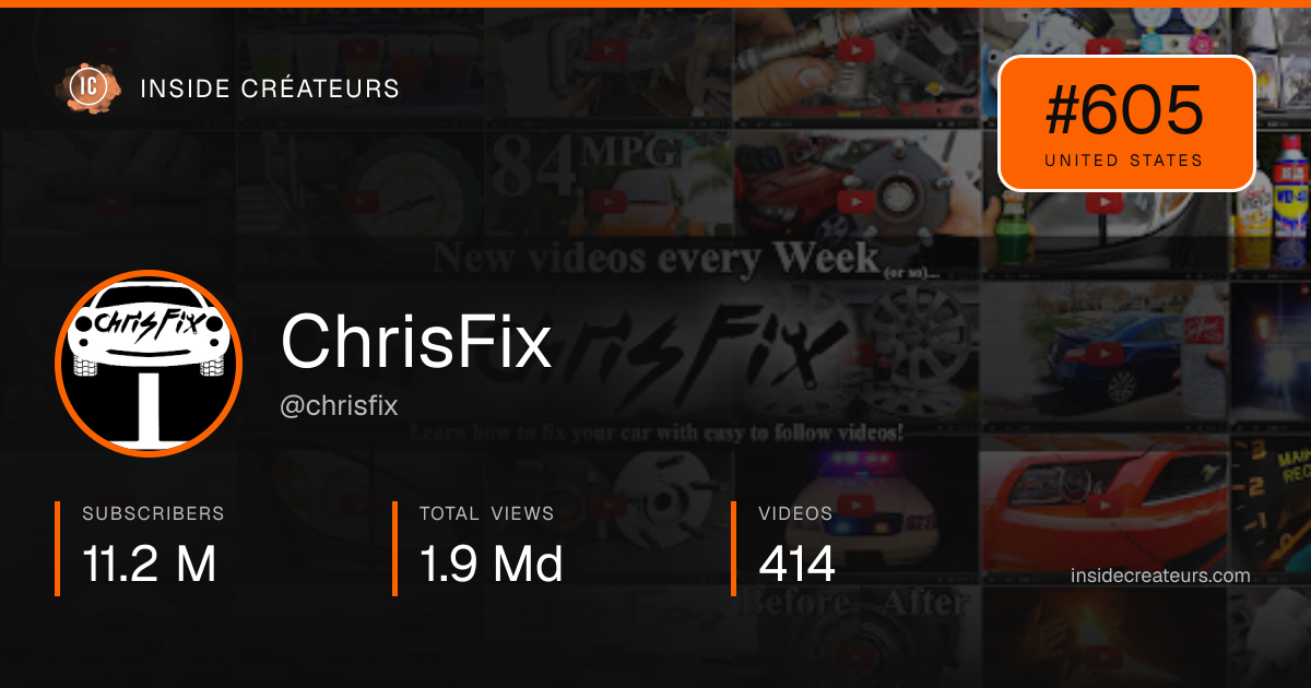 ChrisFix stats card