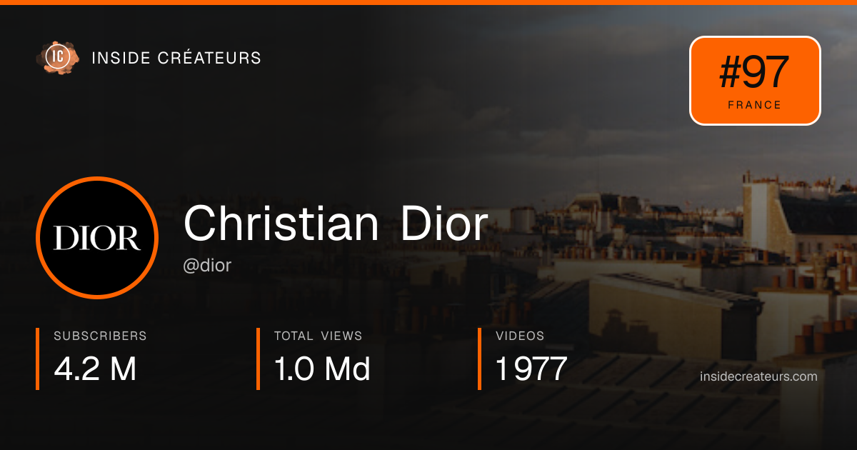 Christian Dior stats card