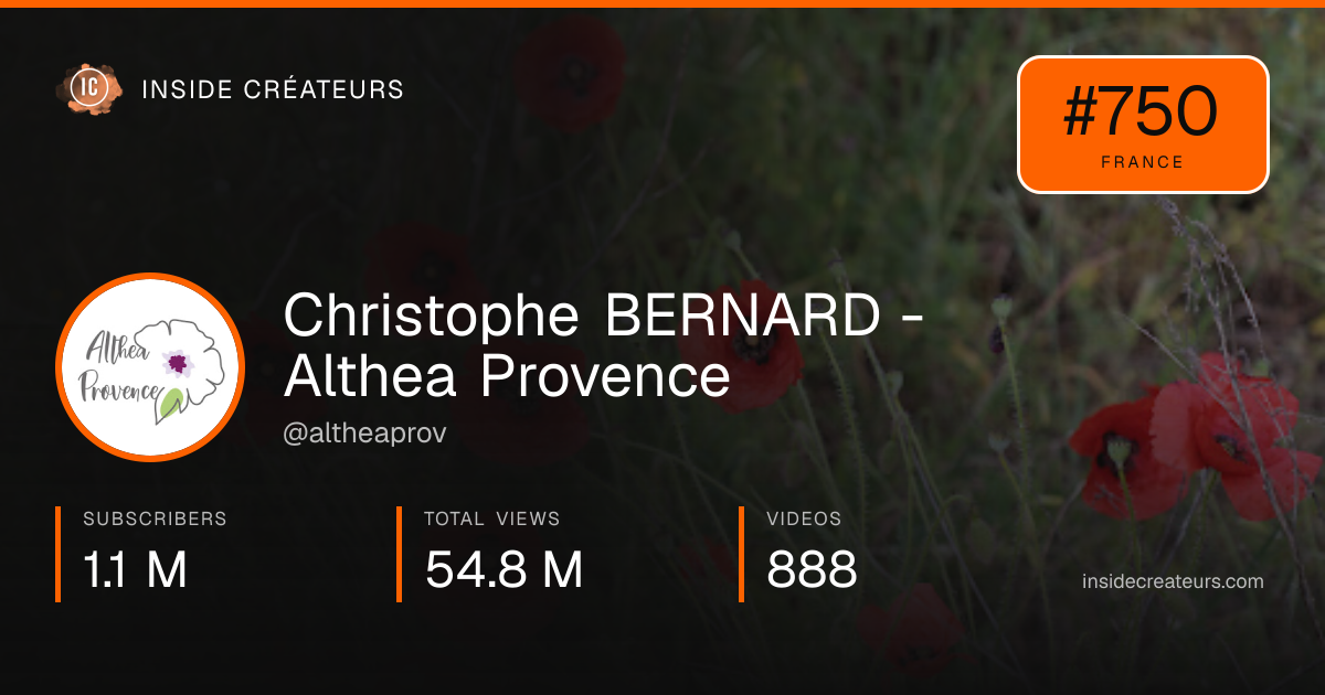Christophe BERNARD - Althea Provence stats card