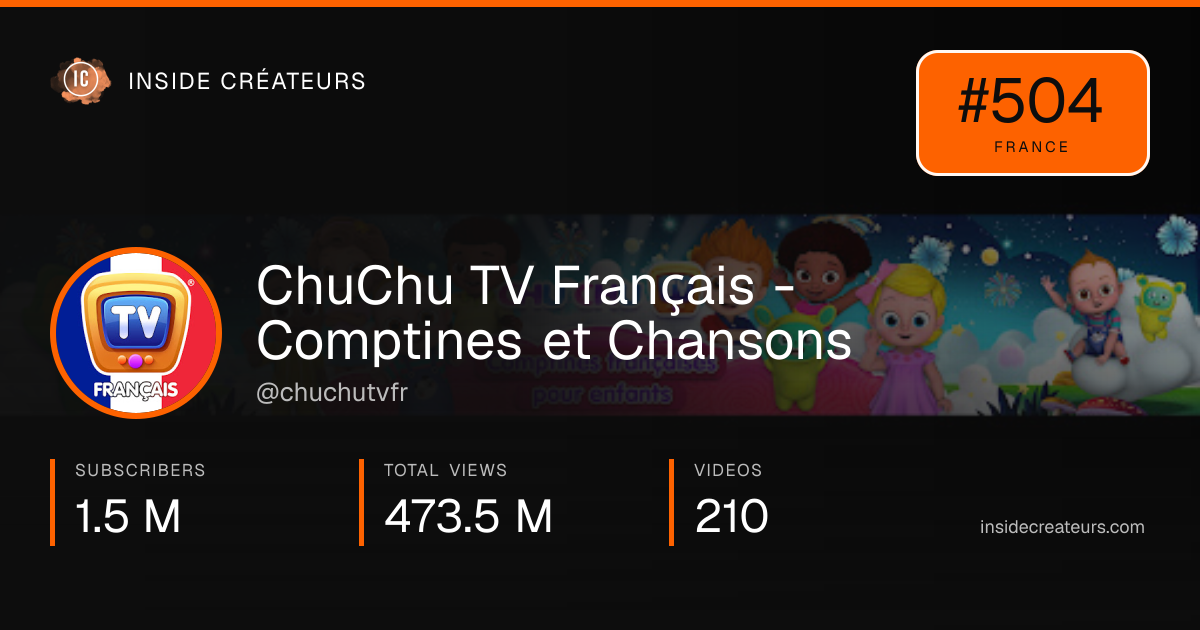 ChuChu TV Franҫais - Comptines et Chansons stats card