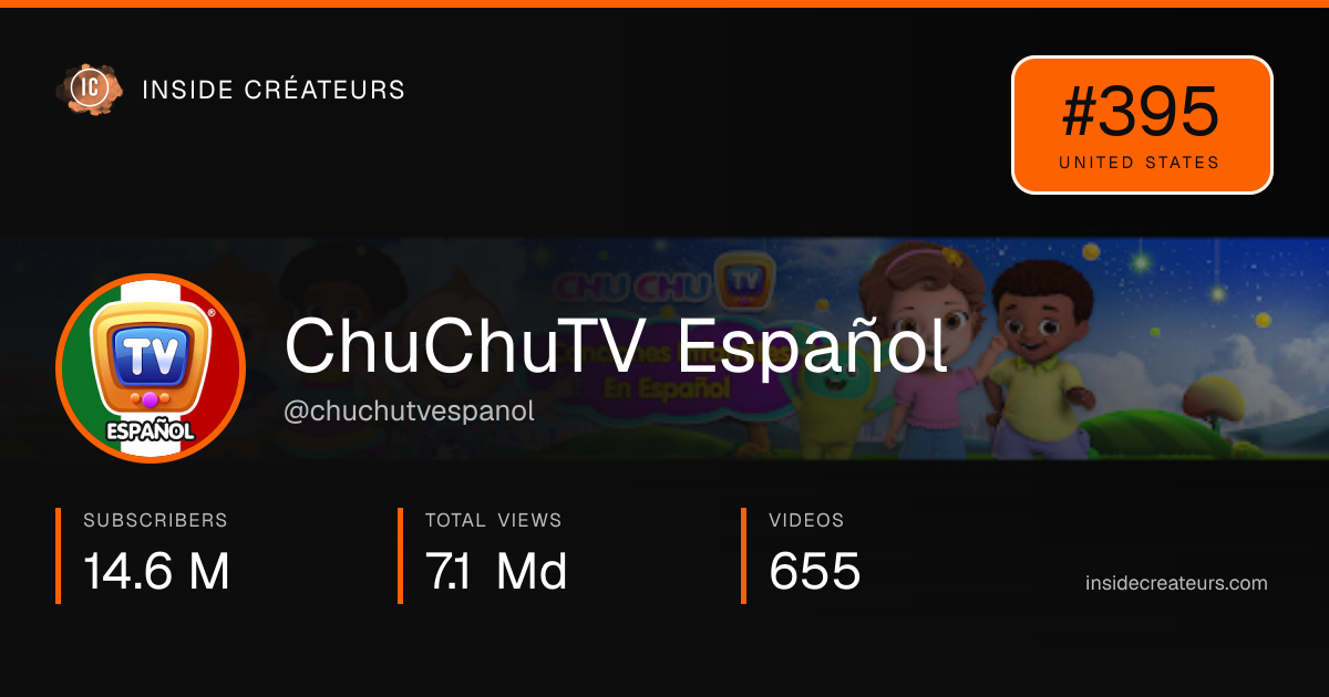ChuChuTV Español stats card