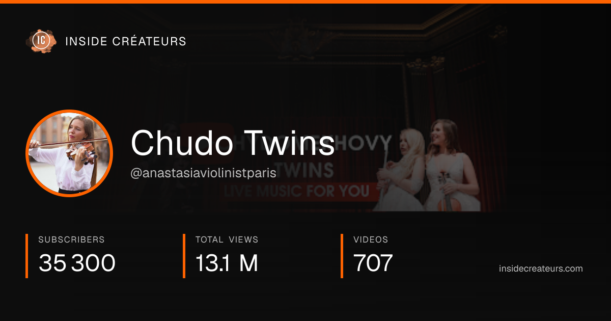 Chudo Twins stats card