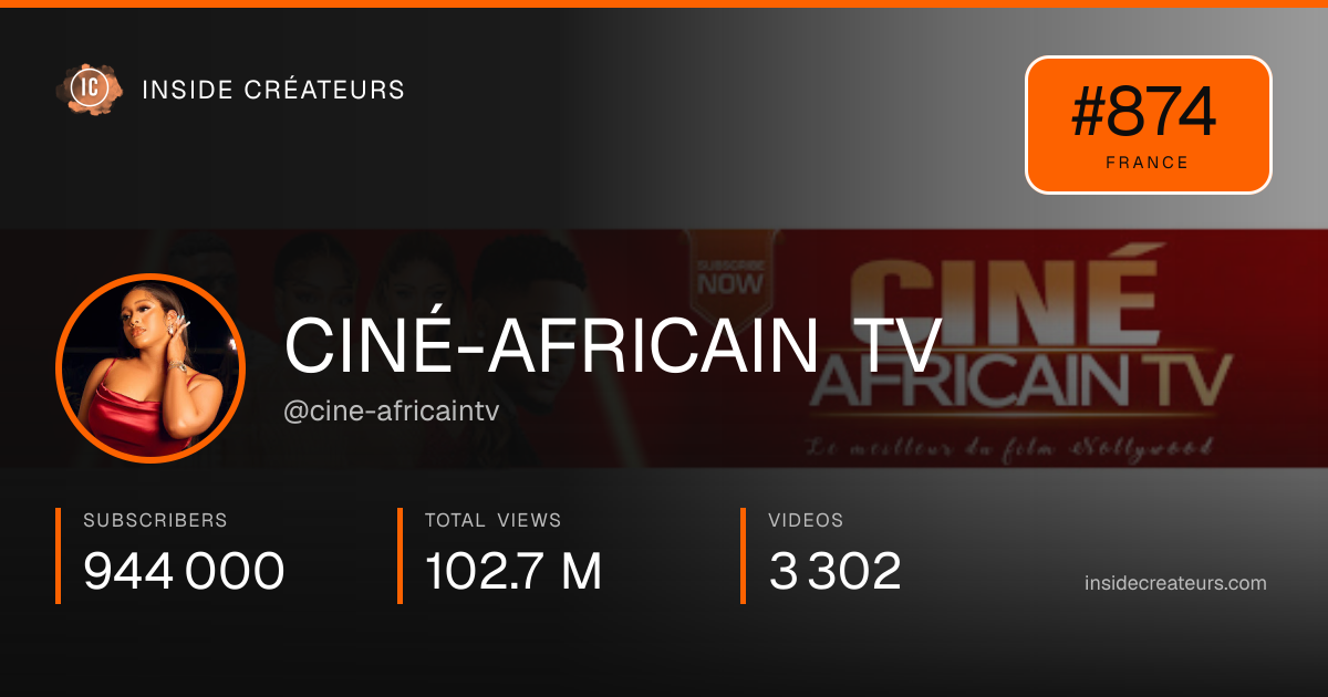 CINÉ-AFRICAIN TV stats card
