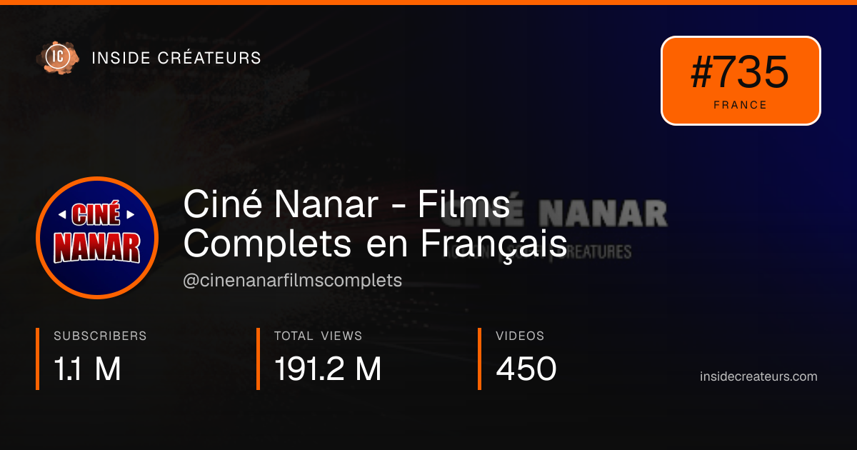 Ciné Nanar - Films Complets en Français stats card