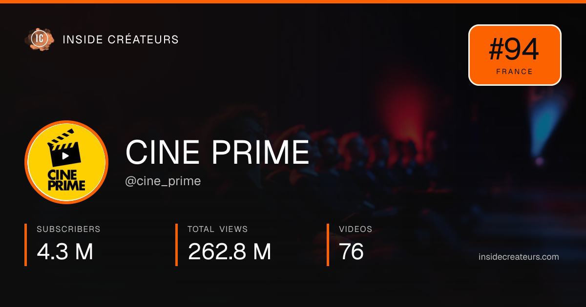CINE PRIME stats card