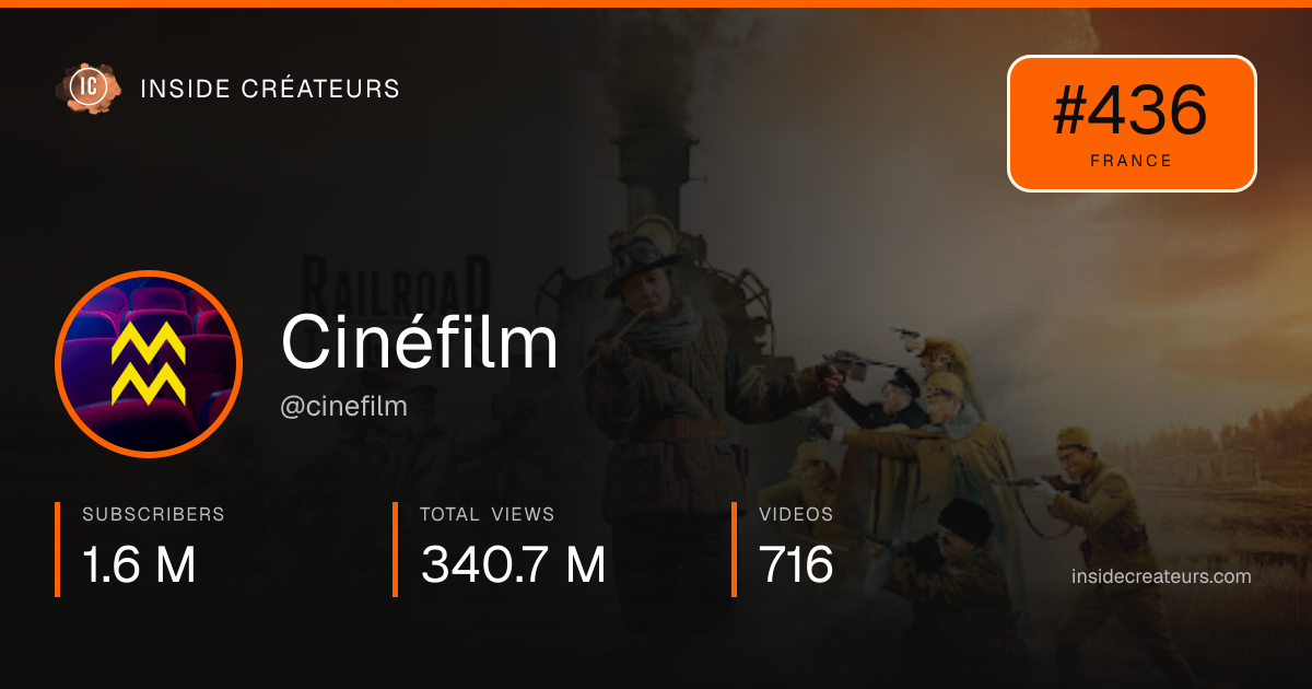 Cinéfilm stats card