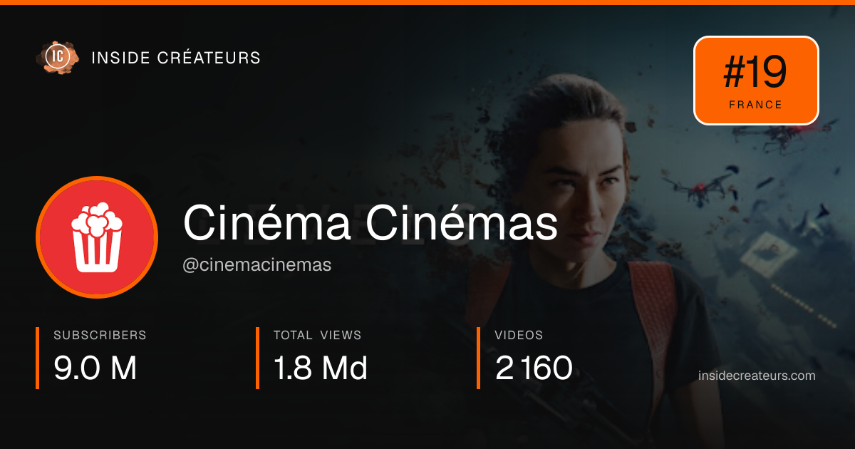 Cinéma Cinémas stats card