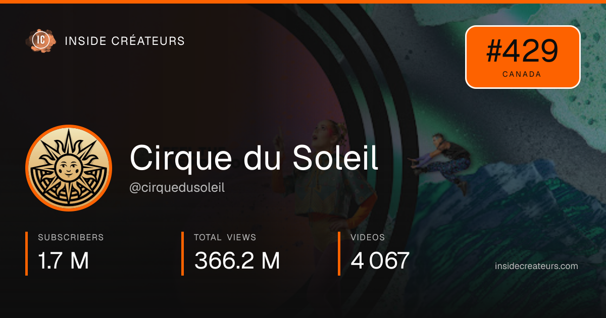 Cirque du Soleil stats card