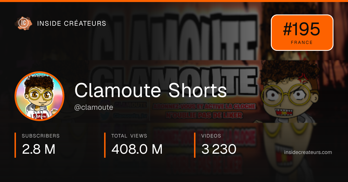 Clamoute Shorts stats card