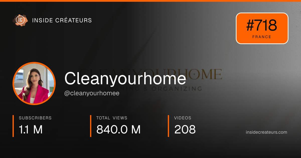 Cleanyourhome stats card