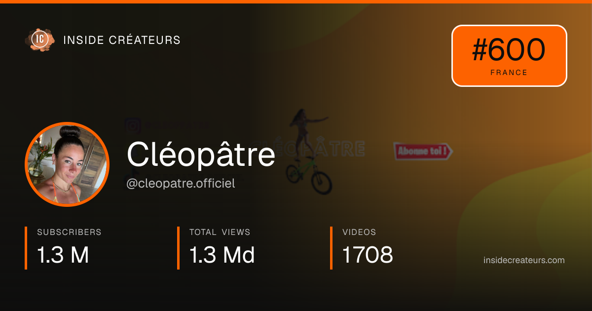 Cléopâtre stats card