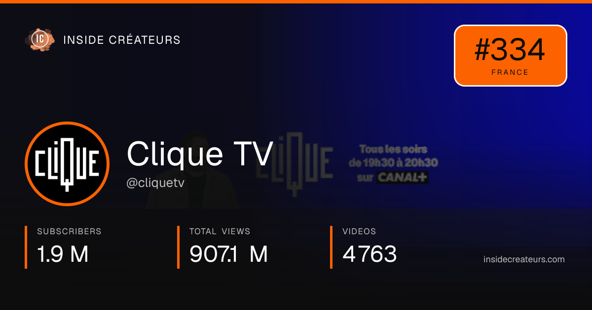 Clique TV stats card