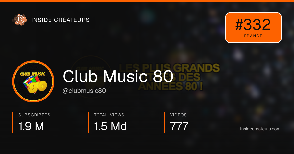 Club Music 80 stats card