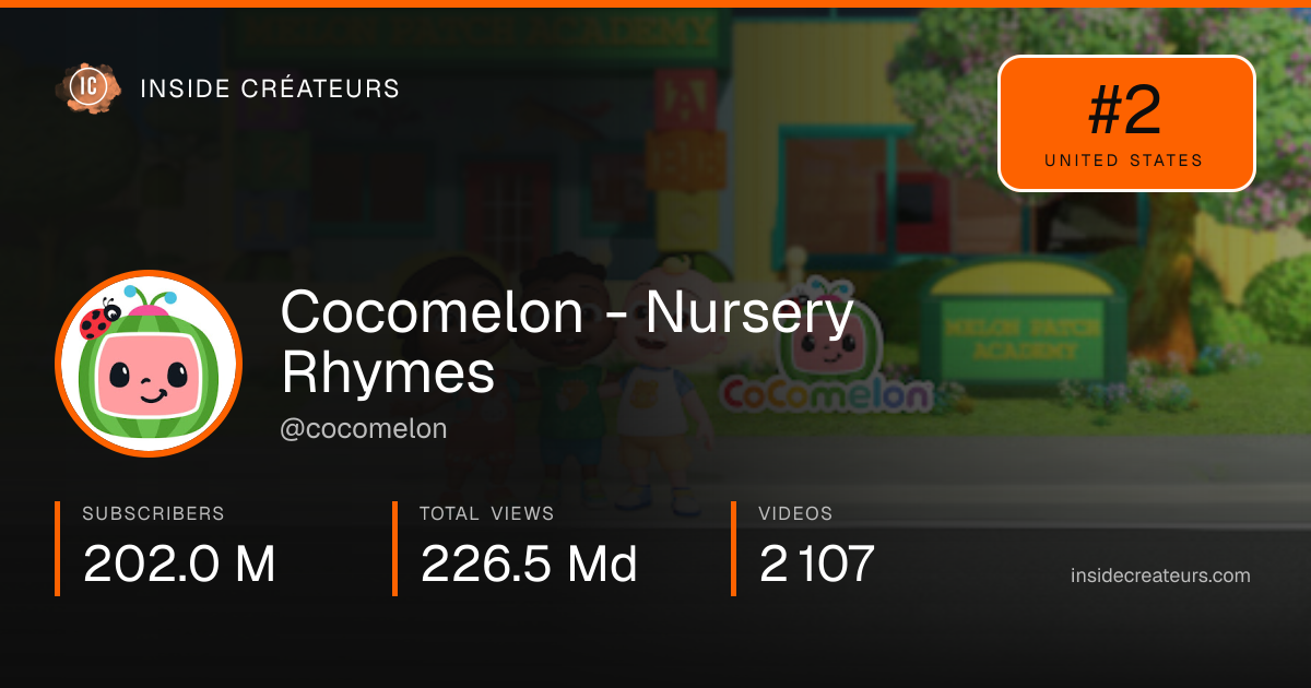 Cocomelon - Nursery Rhymes stats card