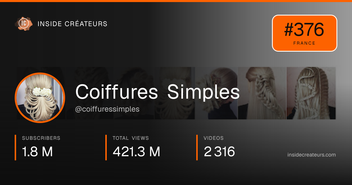 Coiffures Simples stats card