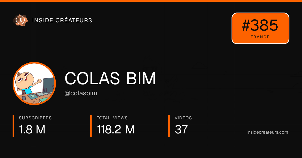 COLAS BIM stats card