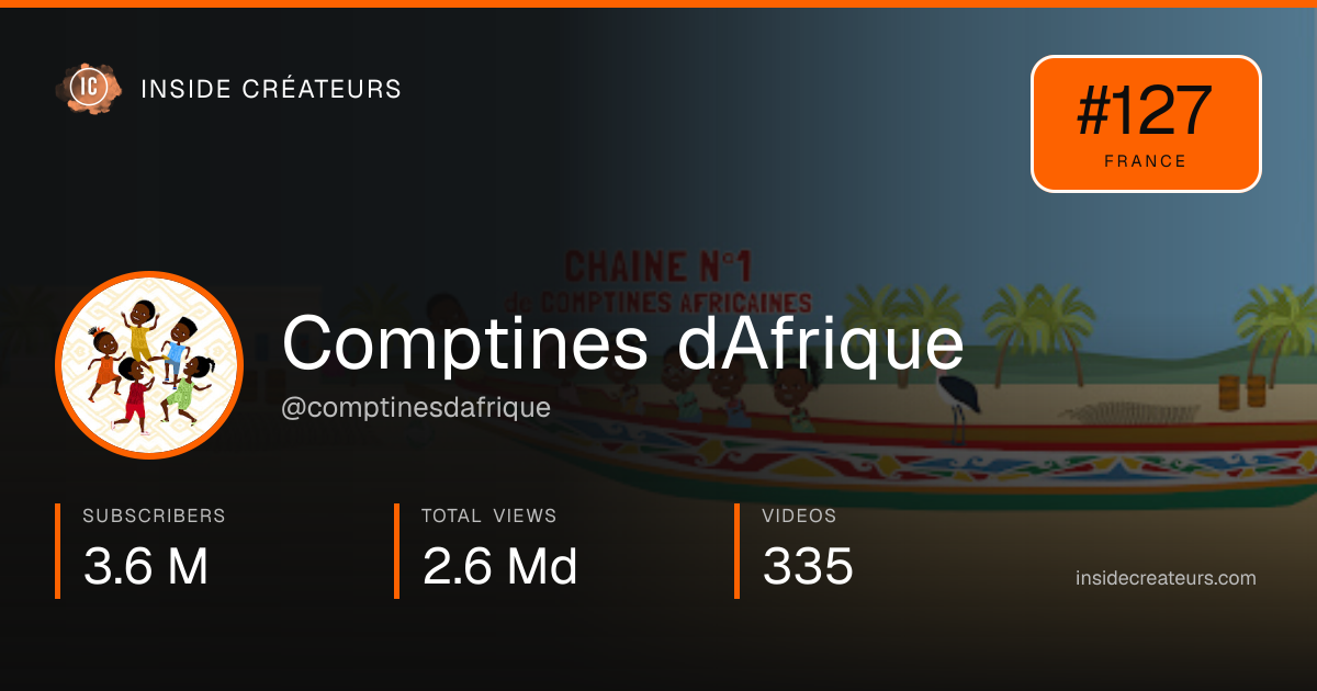 Comptines dAfrique stats card