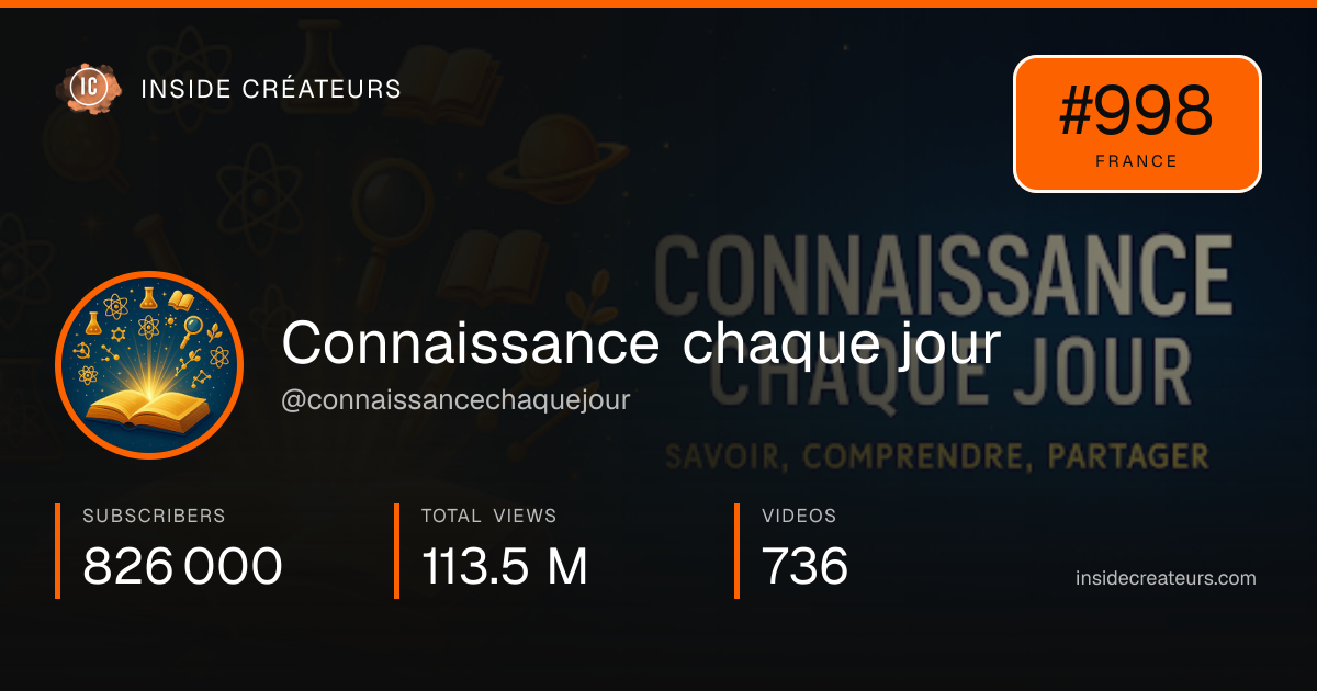 Connaissance chaque jour stats card