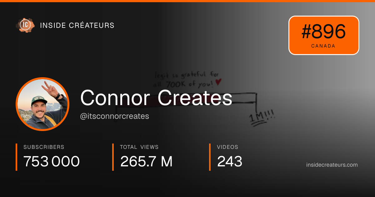 Connor Creates stats card