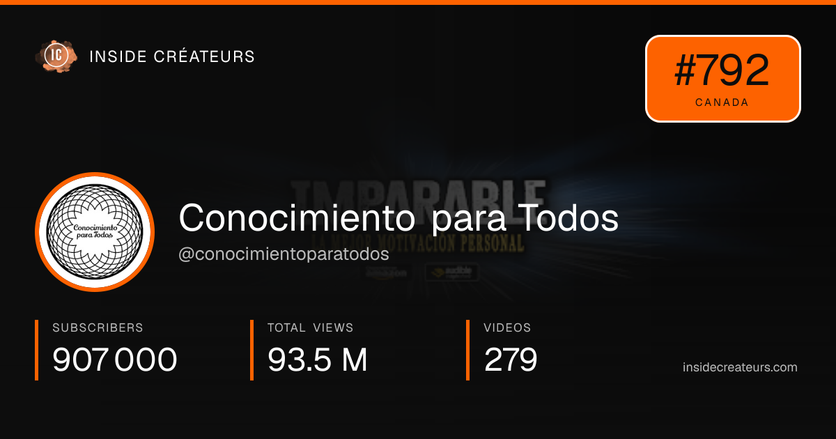 Conocimiento para Todos stats card