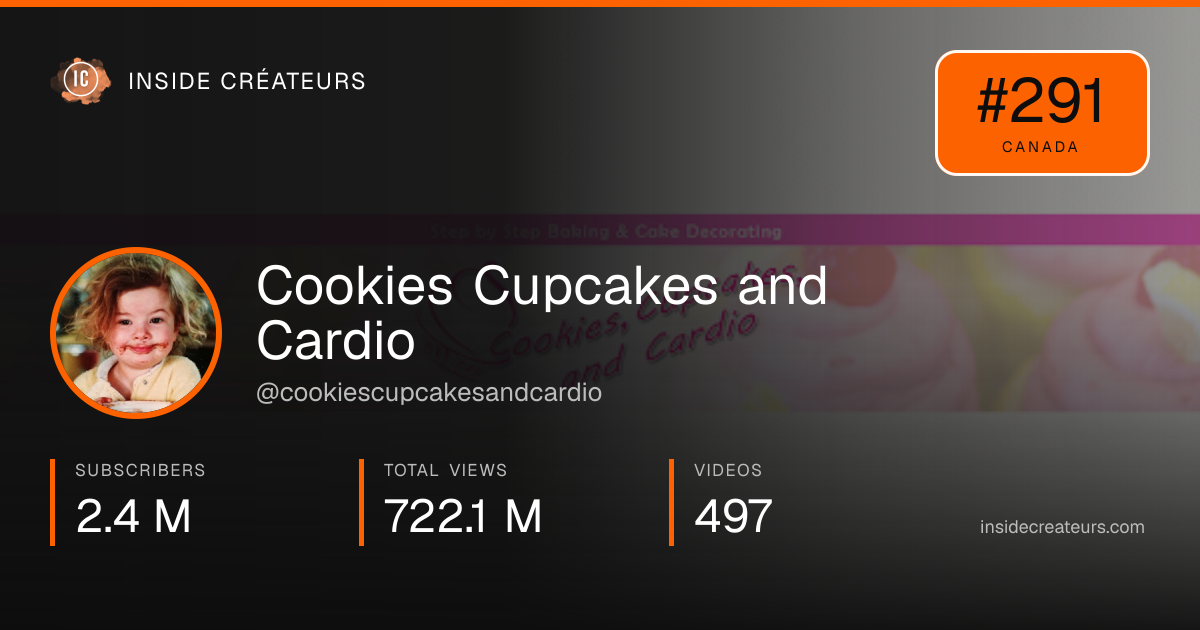 Cookies Cupcakes and Cardio stats card