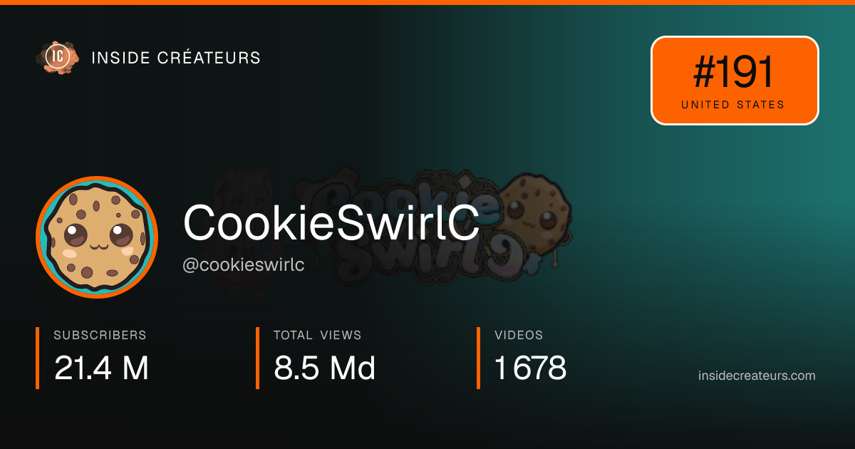 CookieSwirlC stats card