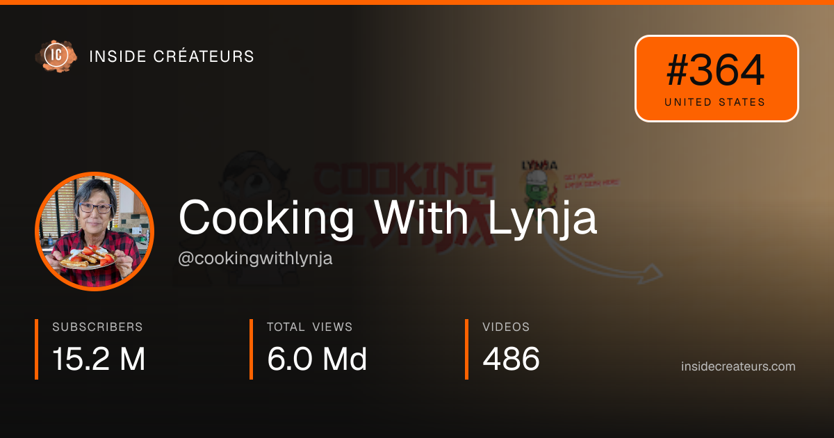 Cooking With Lynja stats card