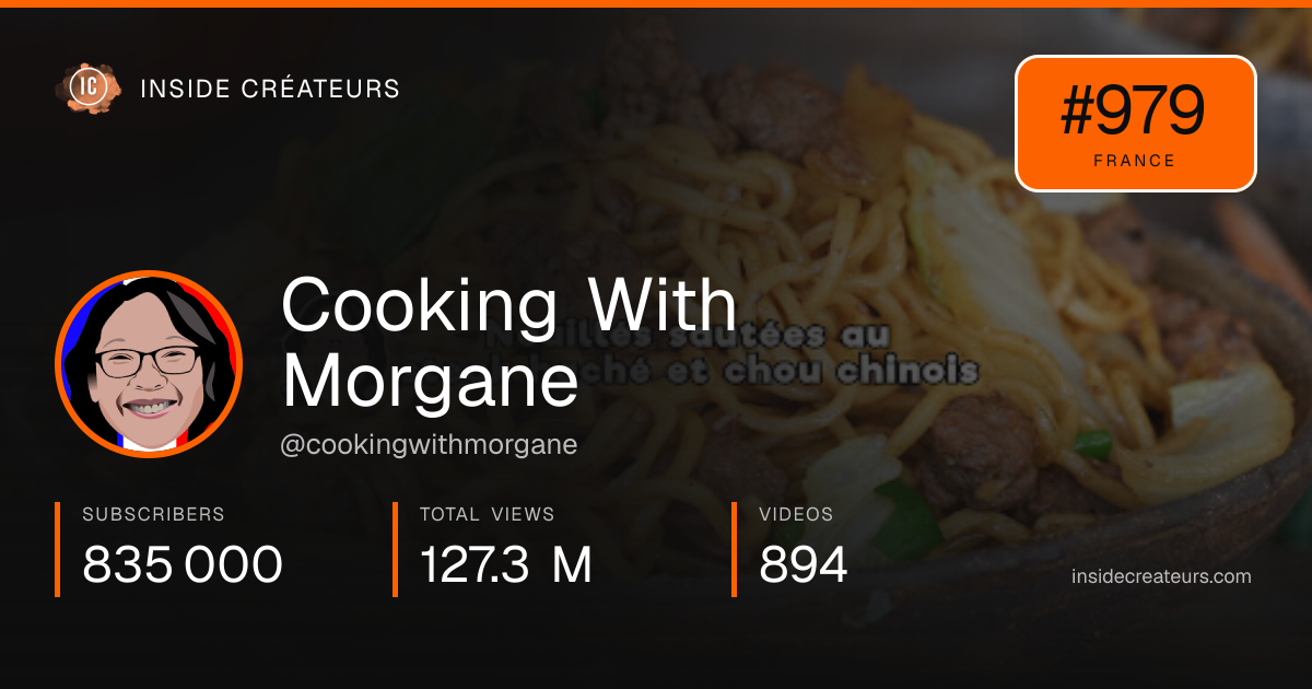 Cooking With Morgane stats card