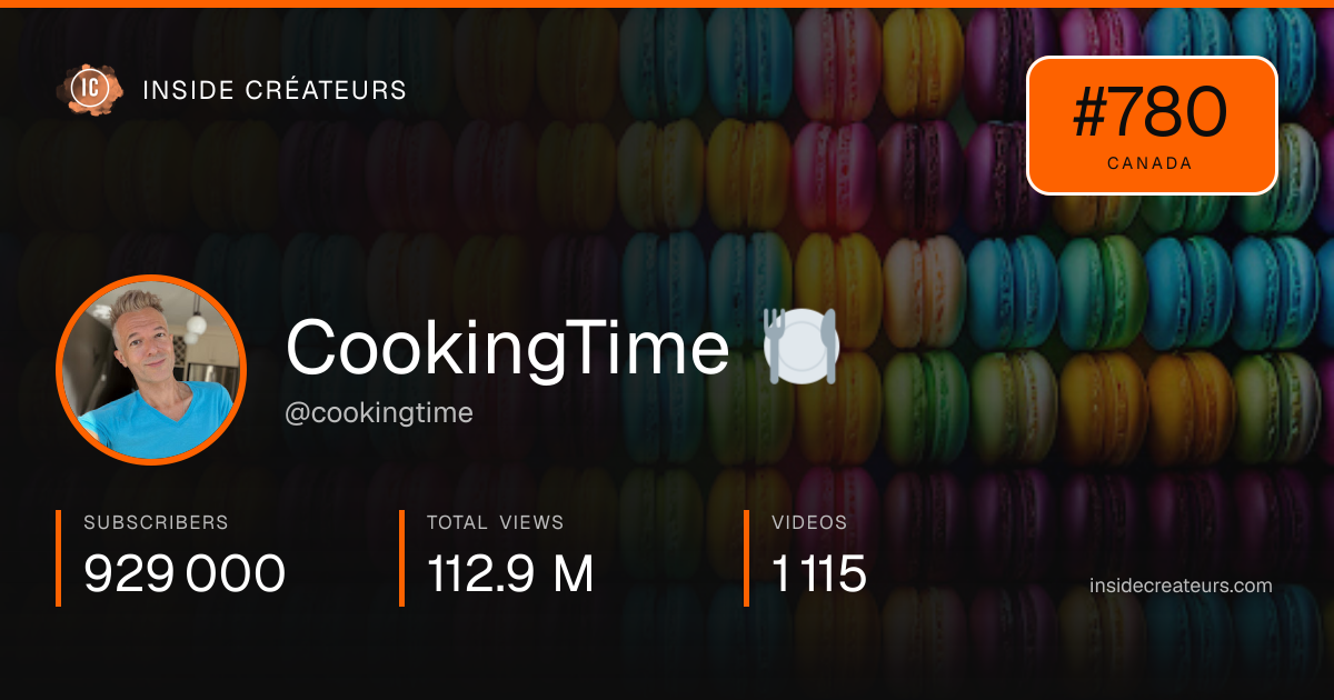 CookingTime 🍽️ stats card