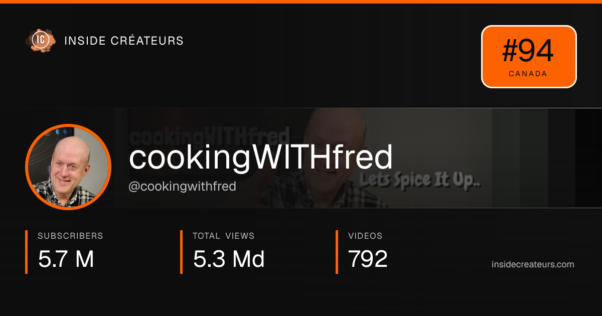 cookingWITHfred stats card