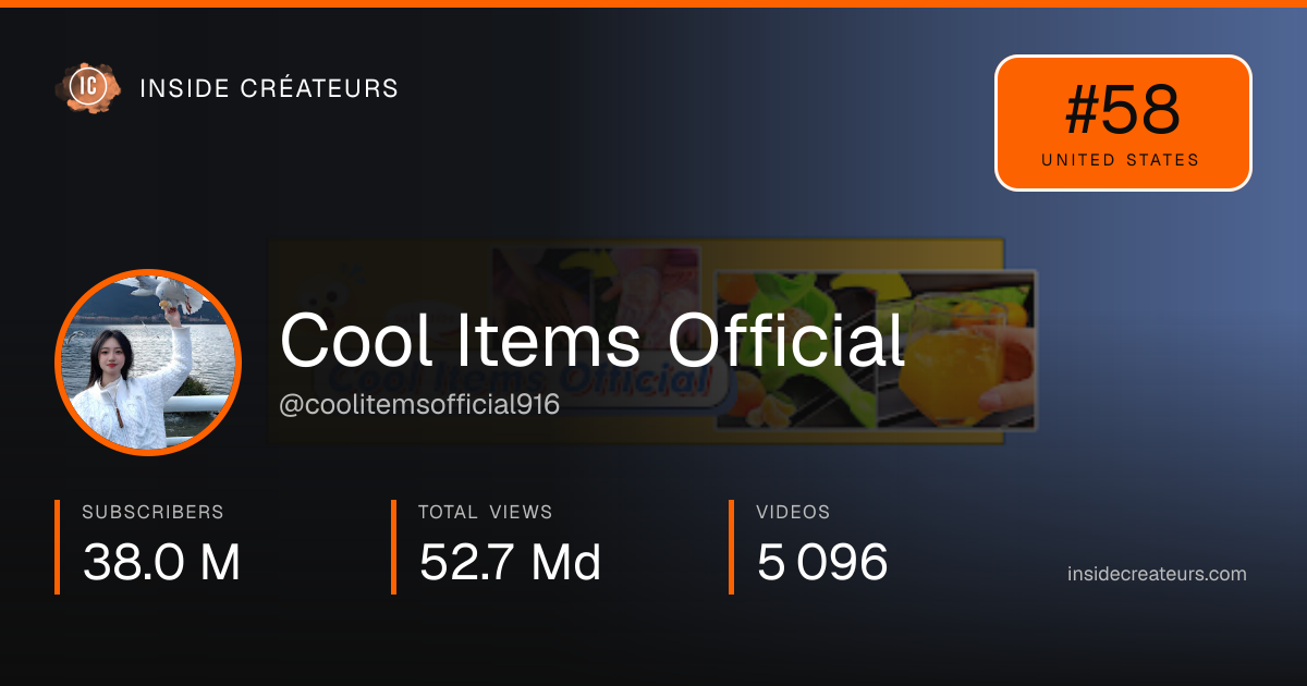 Cool Items Official stats card