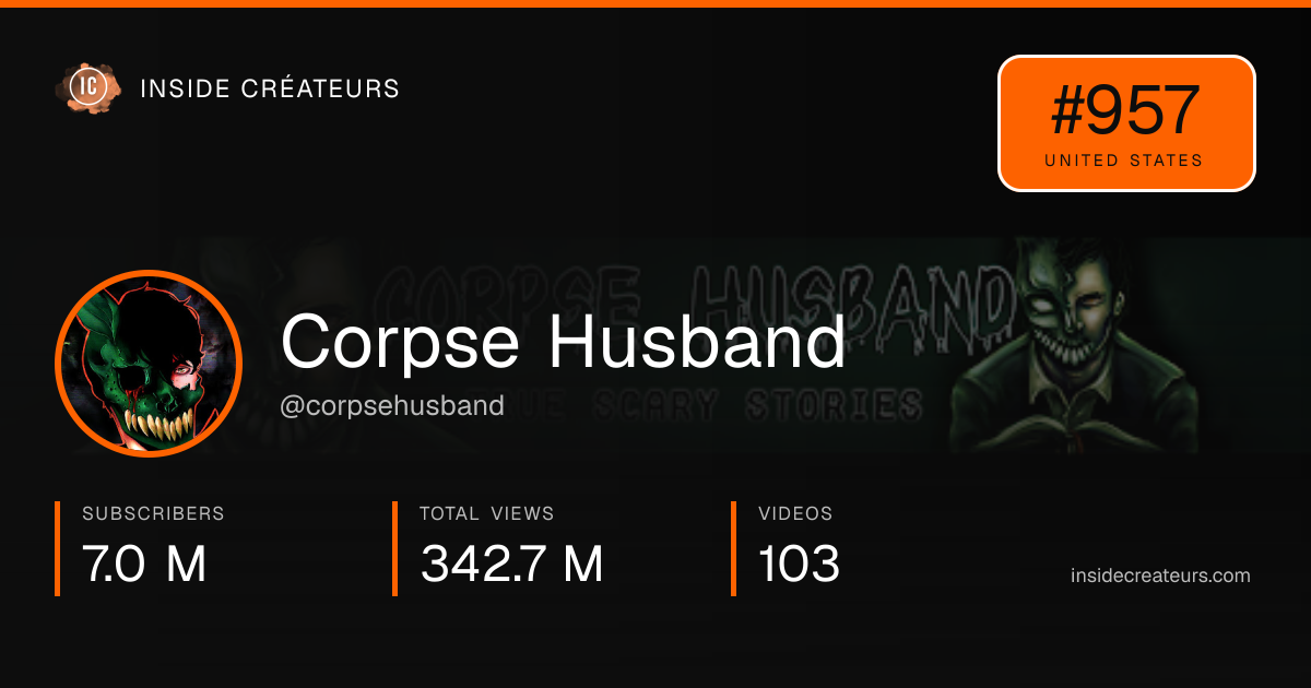 Corpse Husband stats card