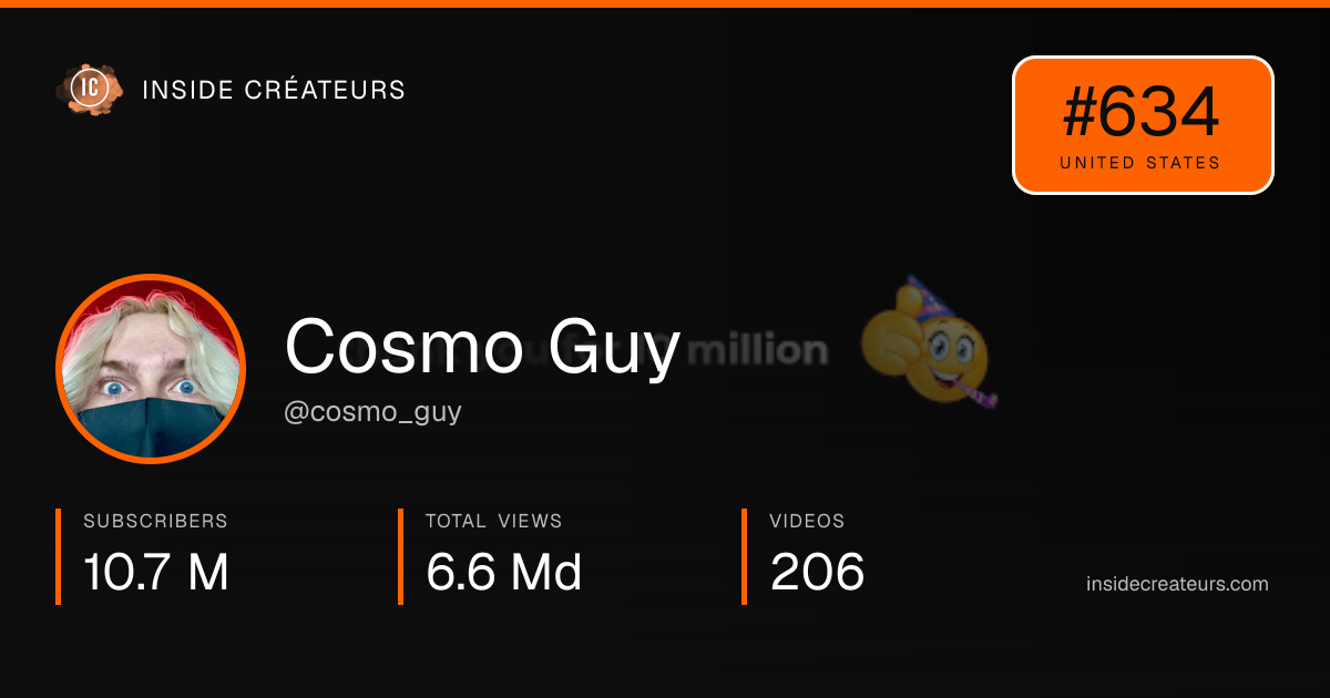 Cosmo Guy stats card