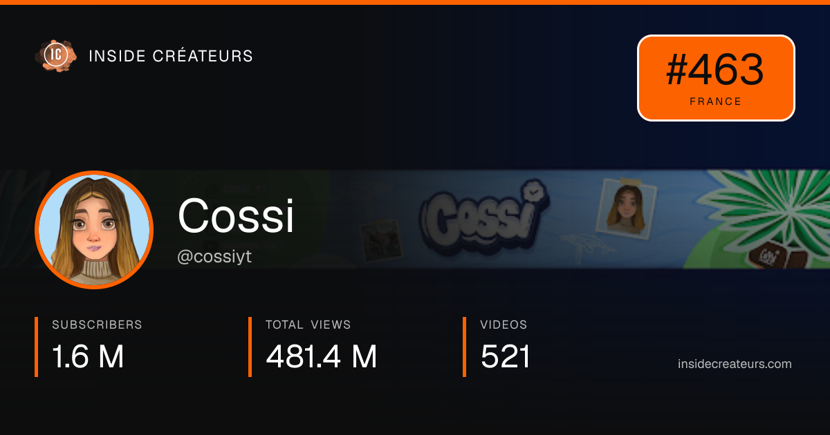 Cossi stats card