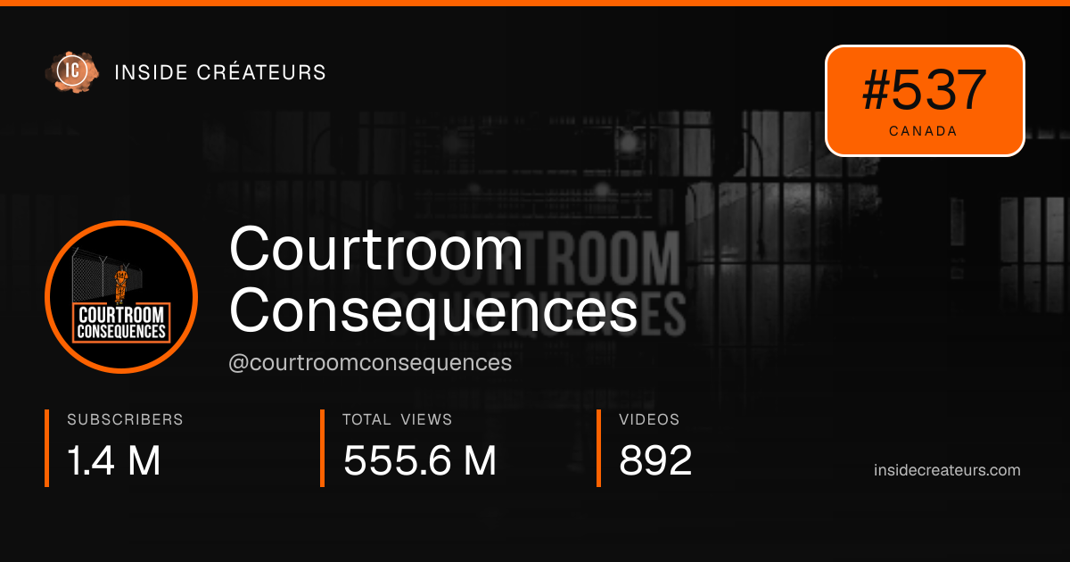 Courtroom Consequences stats card