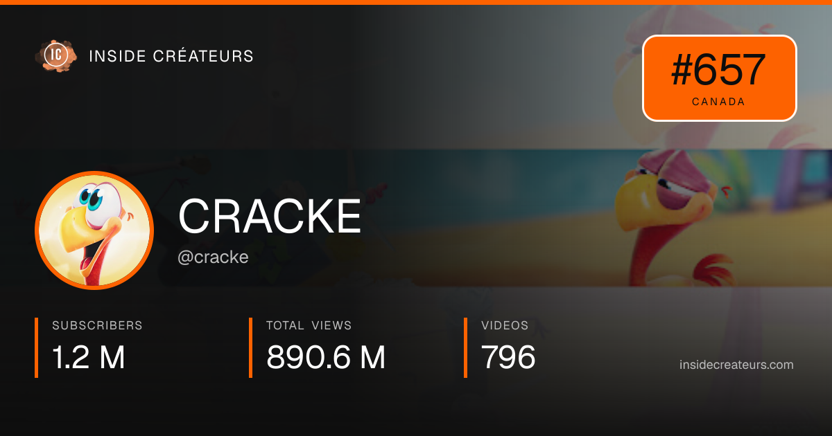CRACKE stats card