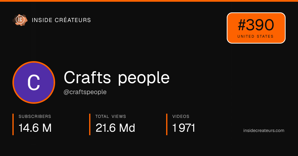 Crafts people stats card