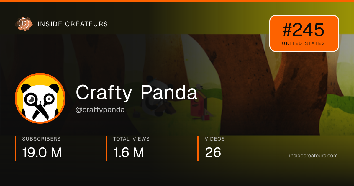 Crafty Panda stats card