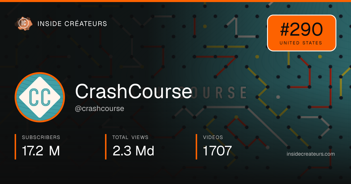 CrashCourse stats card
