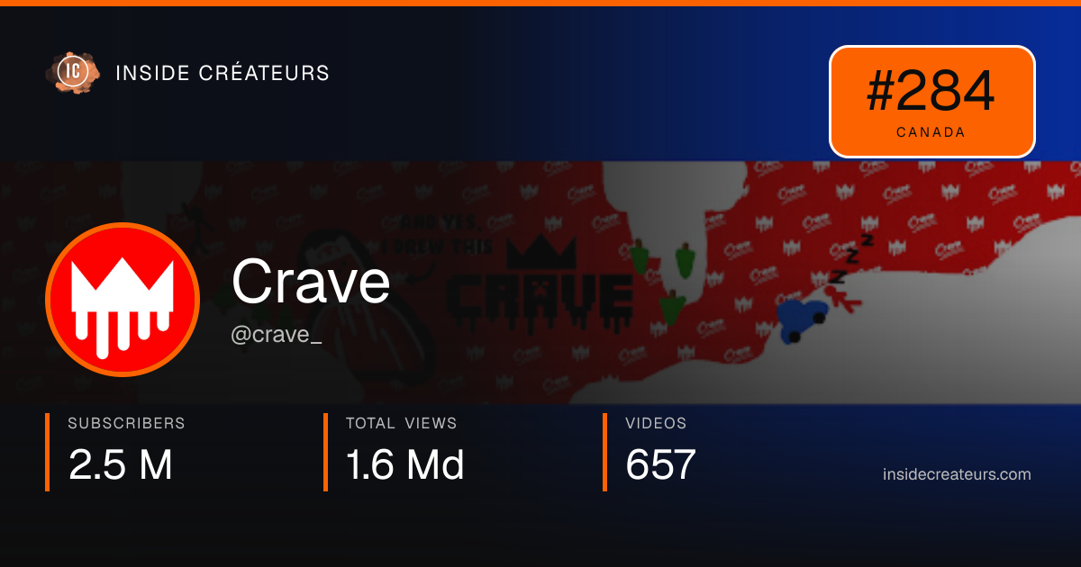 Crave stats card