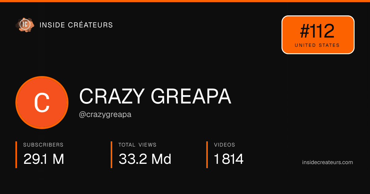 CRAZY GREAPA stats card