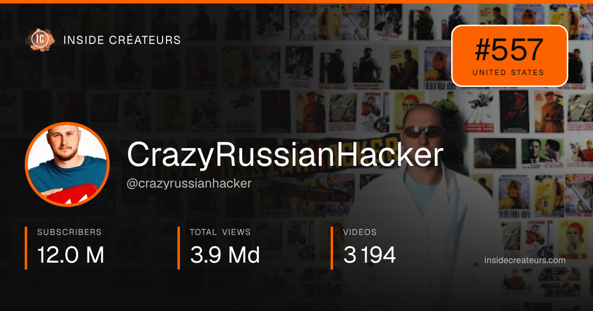 CrazyRussianHacker stats card