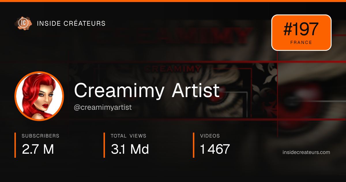 Creamimy Artist stats card