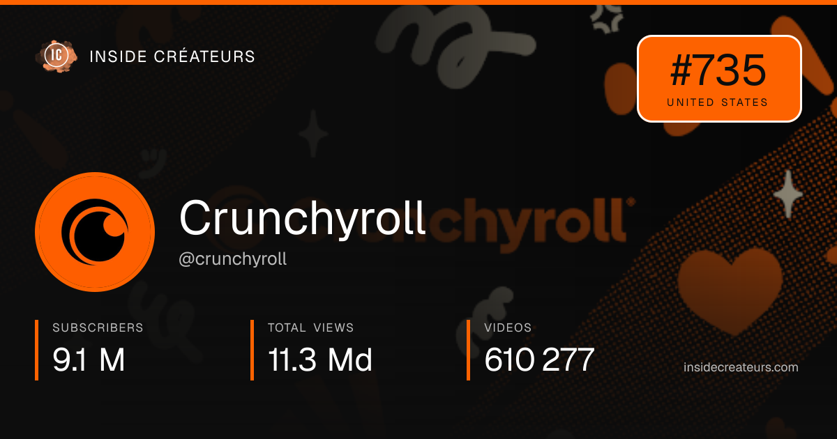 Crunchyroll stats card