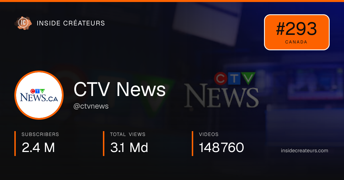 CTV News stats card