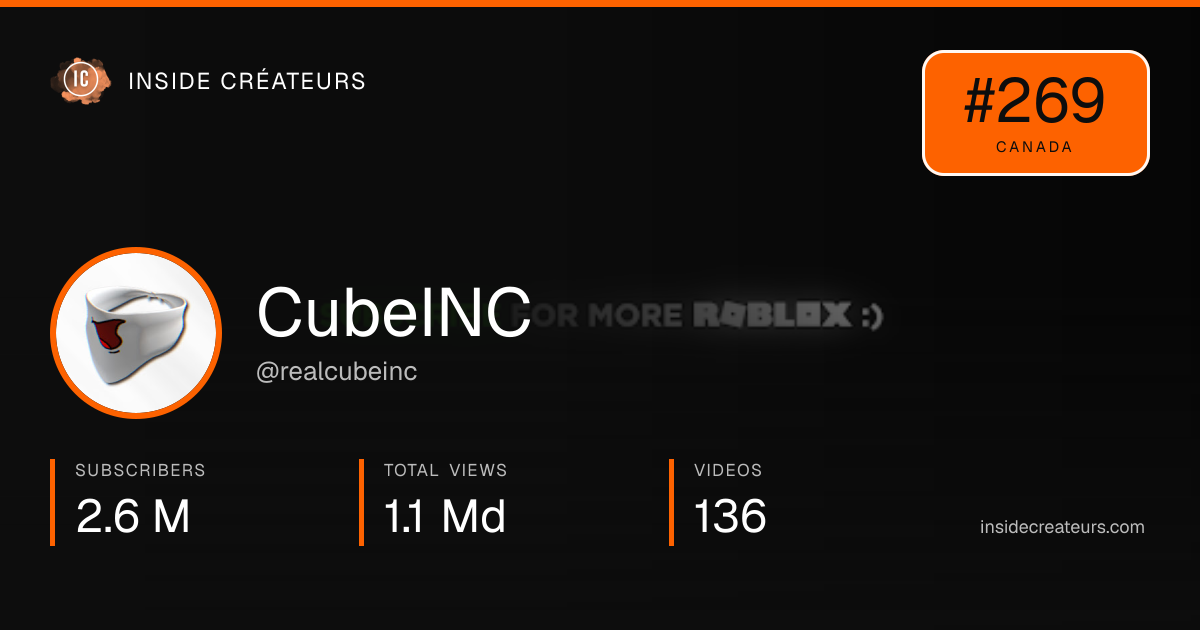 CubeINC stats card