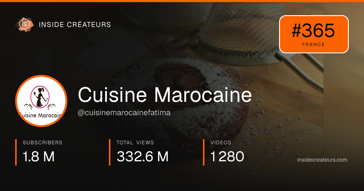 Cuisine Marocaine stats card