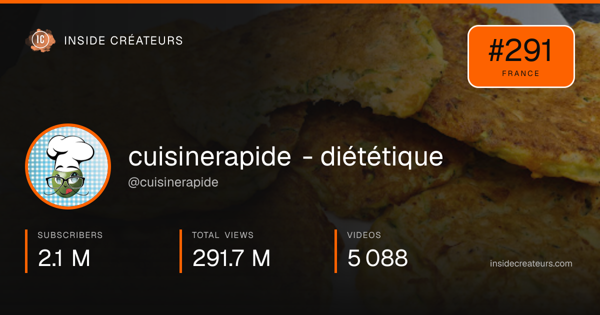 cuisinerapide - diététique stats card