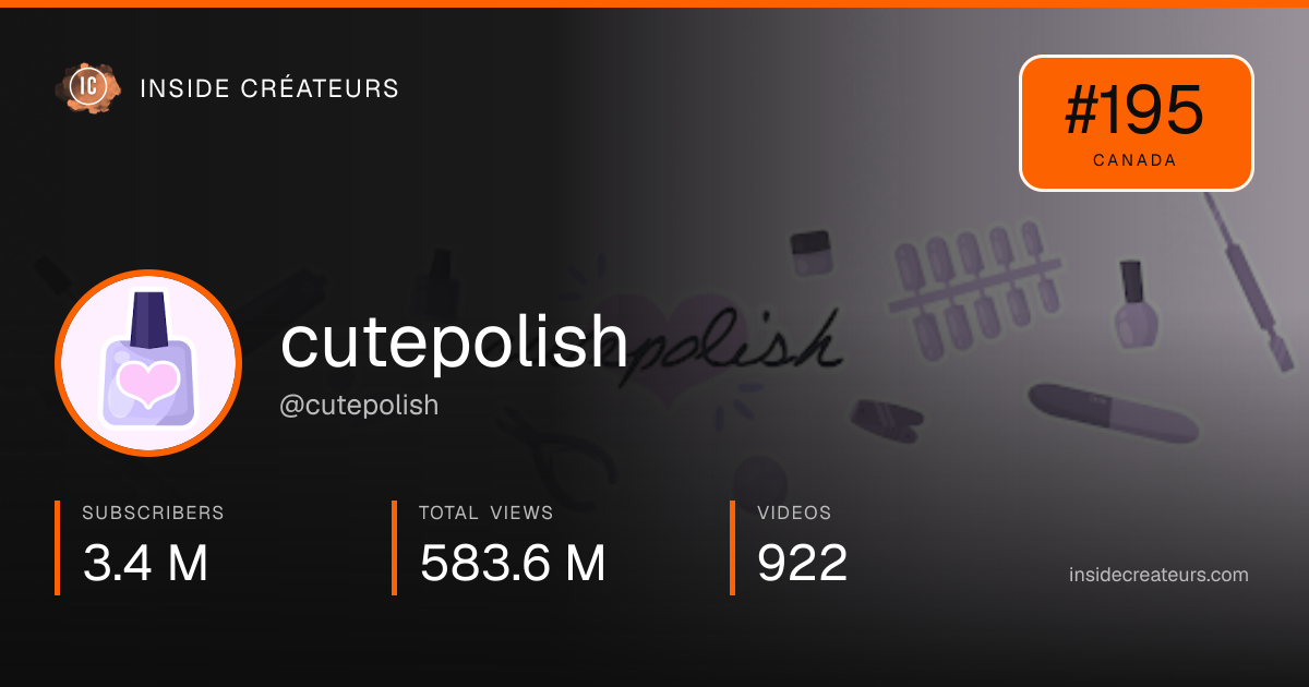 cutepolish stats card