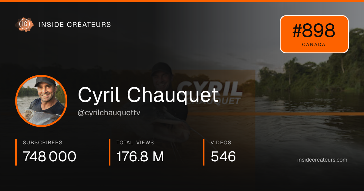 Cyril Chauquet stats card